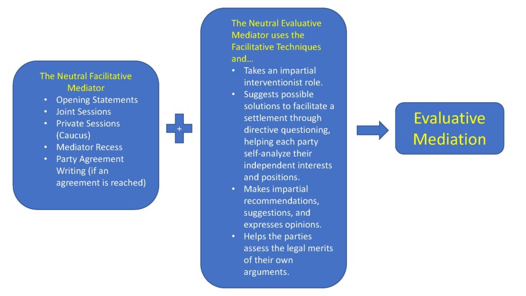 types-of-mediation-office-for-dispute-resolution